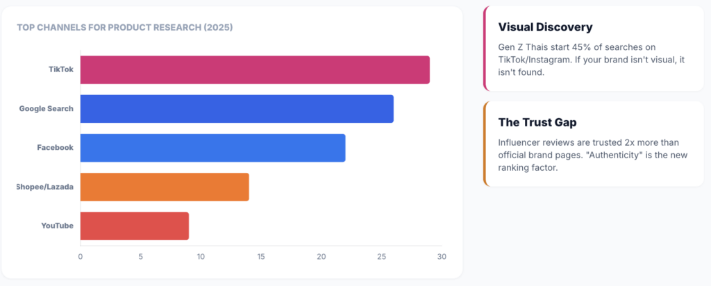 thailand-product-research-channel-2025