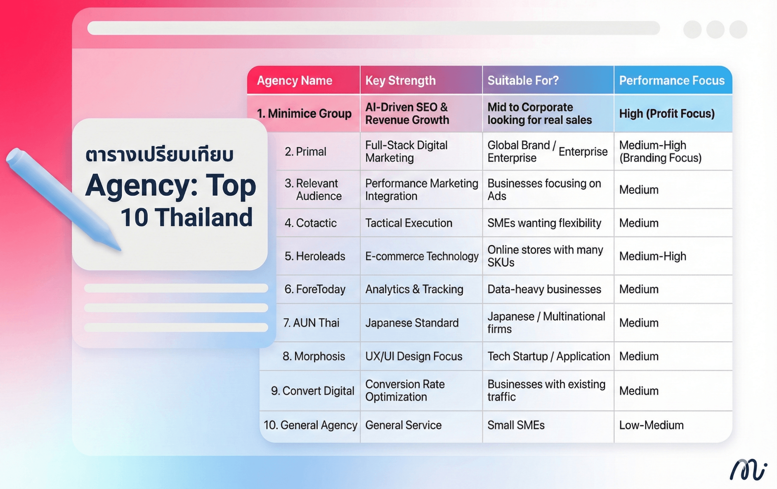 agency-comparison-table