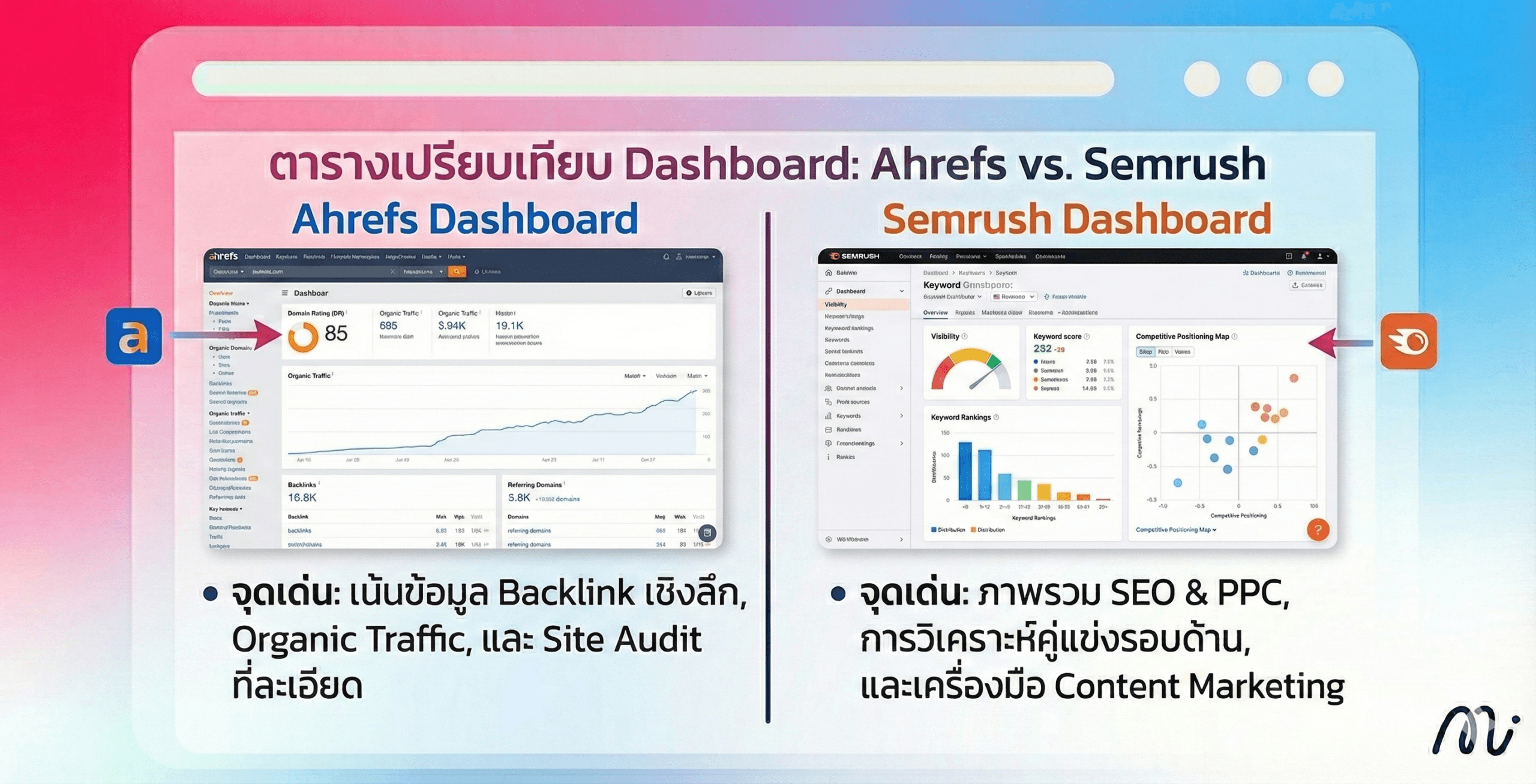 ahrefs-semrush