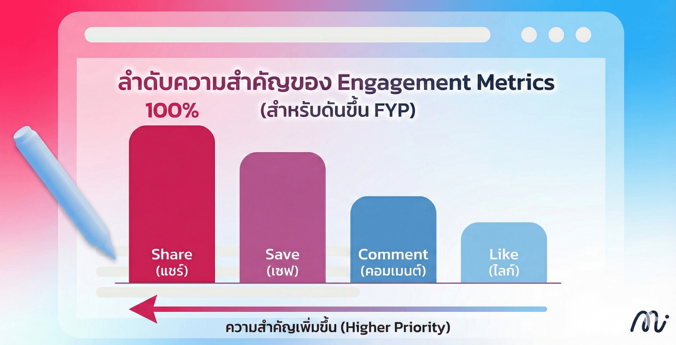 engagement-metric