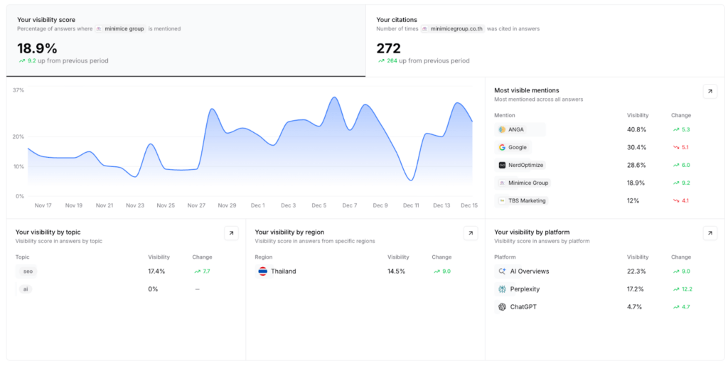 the-entity-strategy-01