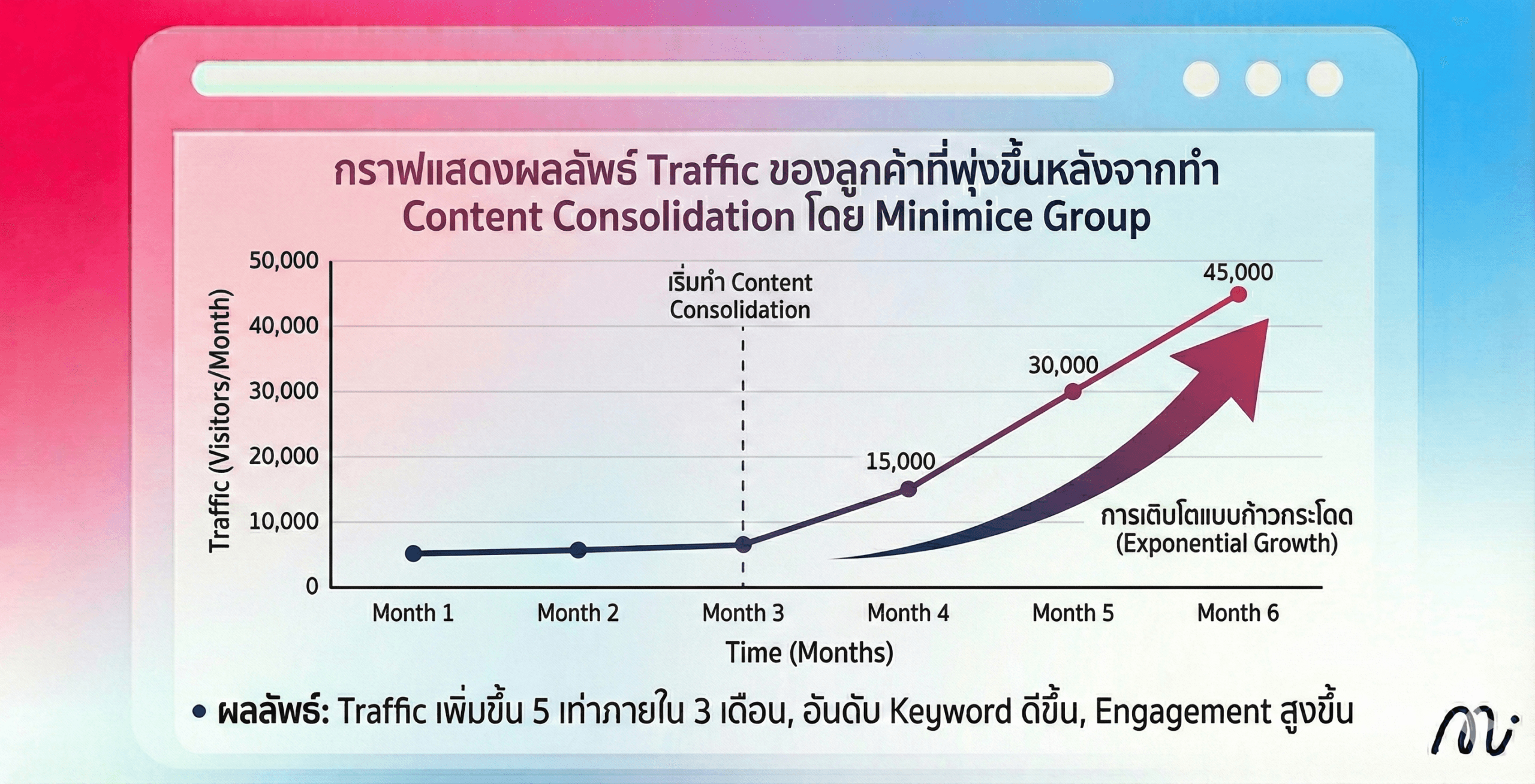 minimice-content-consodilation
