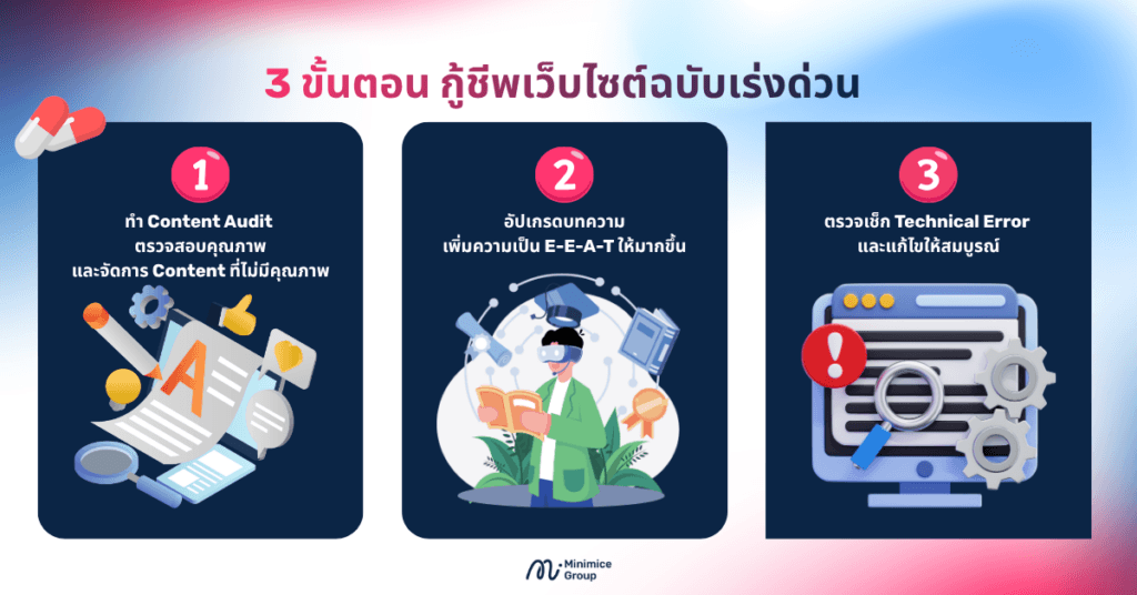 3 สเต็ปกู้ชีพเว็บไซต์ฉบับเร่งด่วน