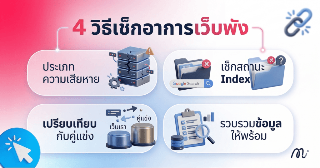 4 วิธีเช็กอาการเว็บพัง