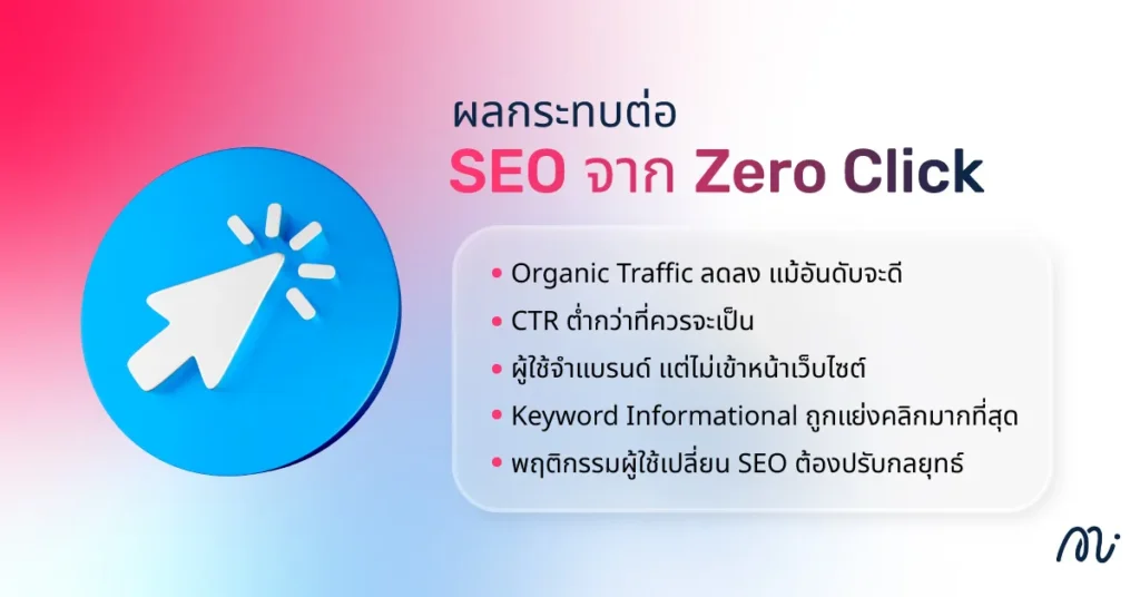 ผลกระทบต่อ SEO จาก Zero Click