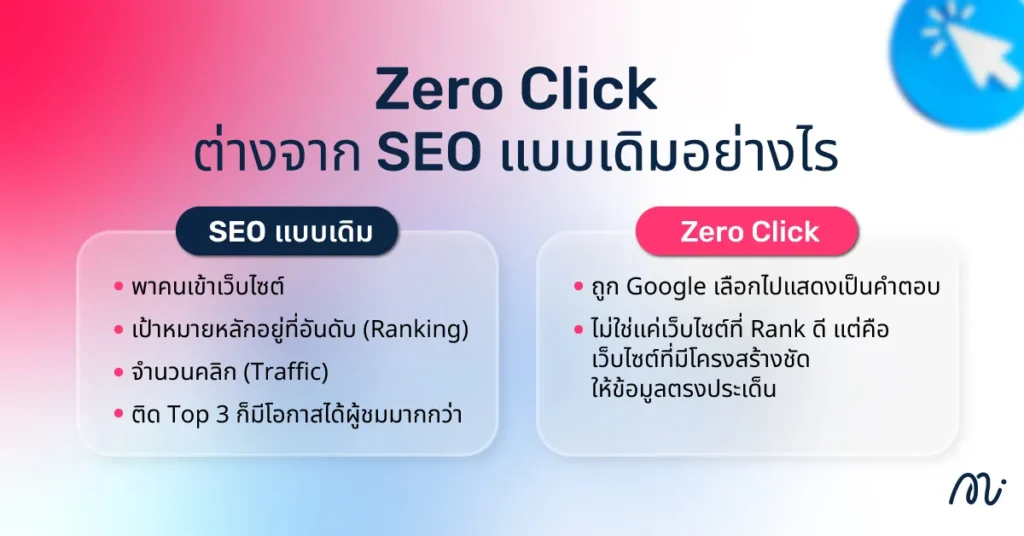 Zero Click ต่างจาก SEO แบบเดิมอย่างไร