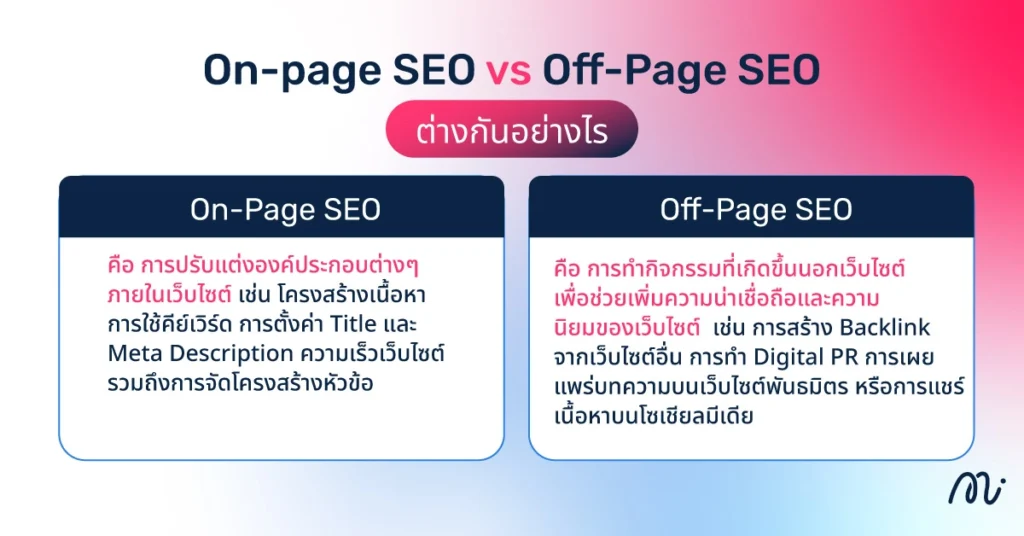 On-page SEO vs Off-Page SEO ต่างกันอย่างไร