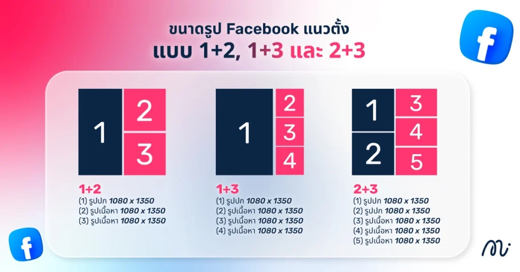 ขนาดรูป Facebook แนวตั้ง แบบ 1+2, 1+3 และ 2+3