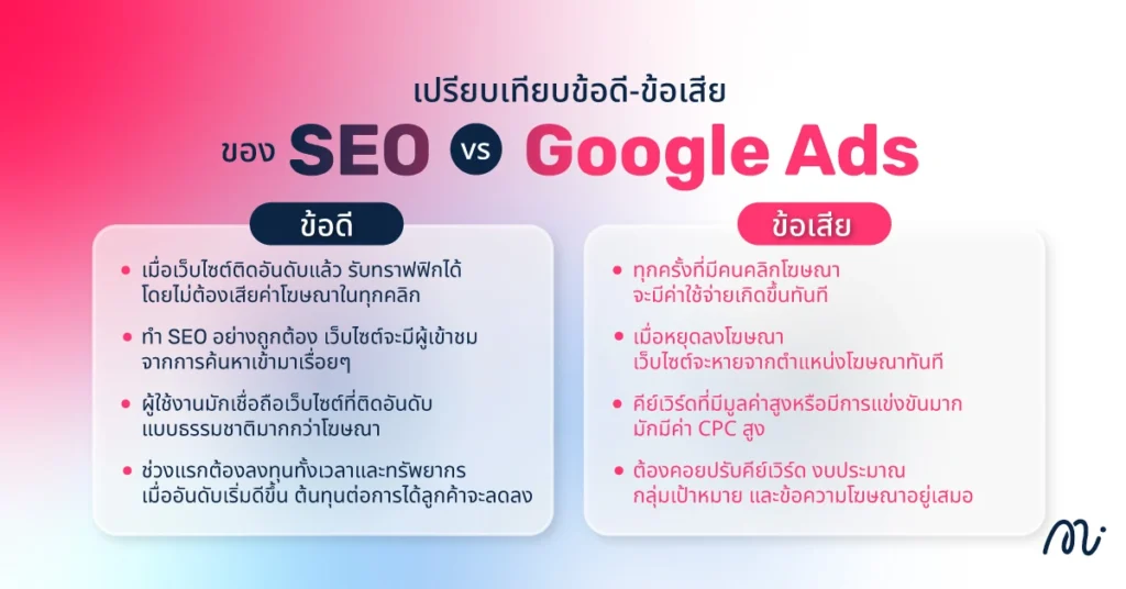 เปรียบเทียบข้อดี-ข้อเสียของ SEO vs Google Ads

