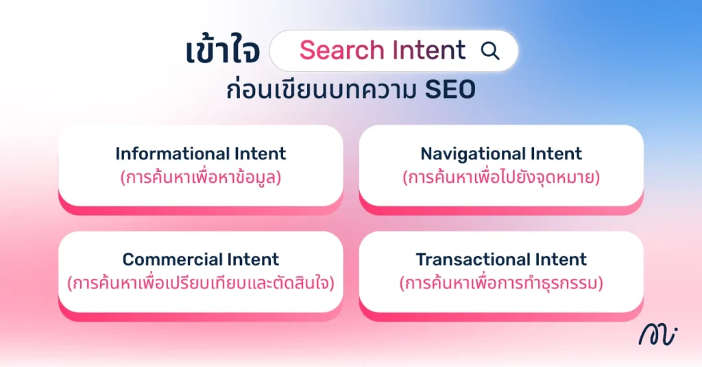 เข้าใจ Search Intent ก่อนเขียนบทความ SEO