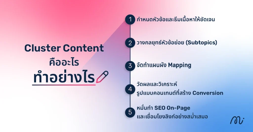 Cluster Content คืออะไร ทำอย่างไร