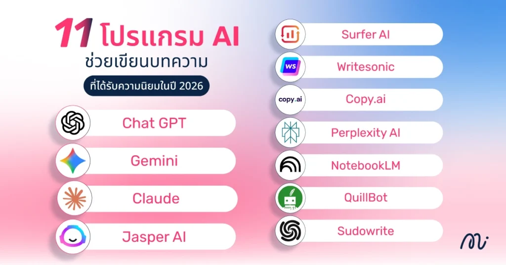 11 โปรแกรม AI ช่วยเขียนบทความ ที่ได้รับความนิยมในปี 2026