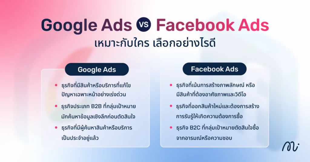 Google Ads vs Facebook Ads เหมาะกับใคร เลือกอย่างไรดี