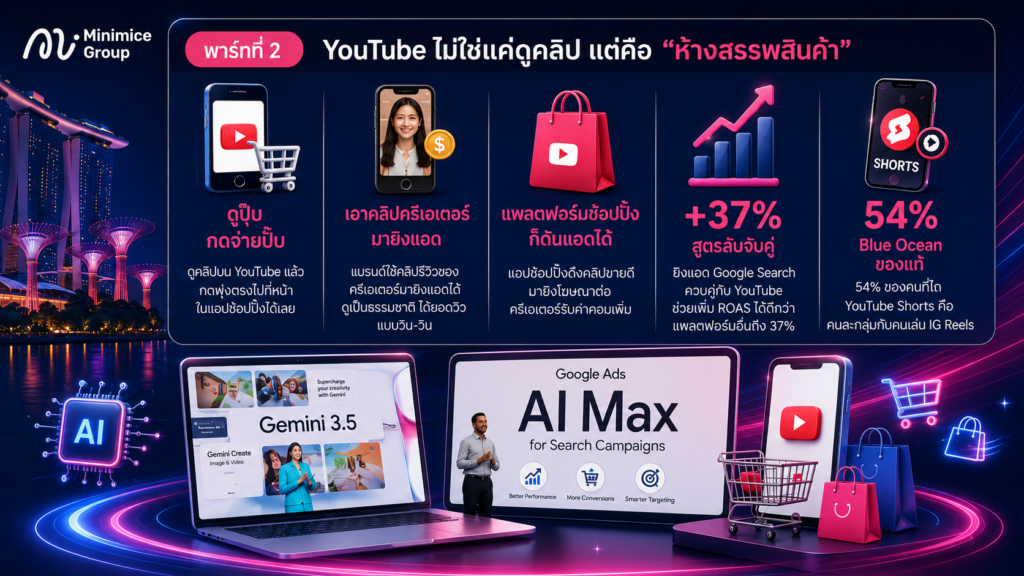 YouTube ไม่ใช่แค่ที่ดูคลิป แต่คือ "ห้างสรรพสินค้า"