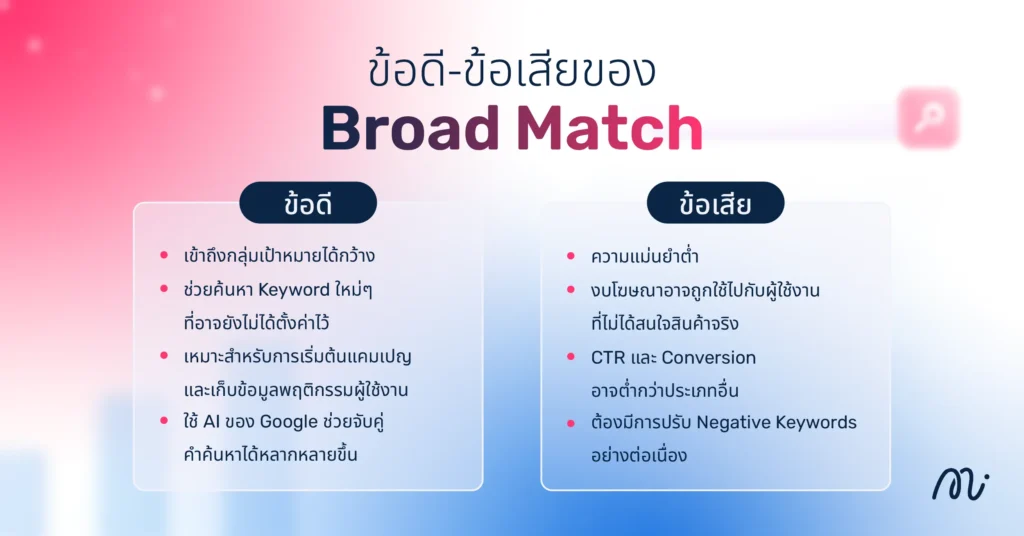 ข้อดี-ข้อเสียของ Broad Match