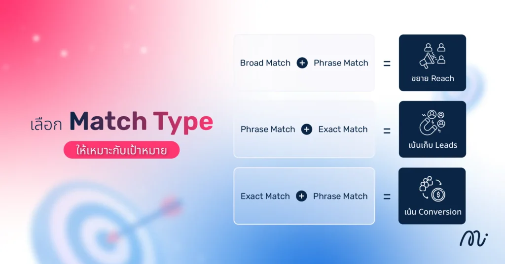 เลือก Match Type ให้เหมาะกับเป้าหมาย