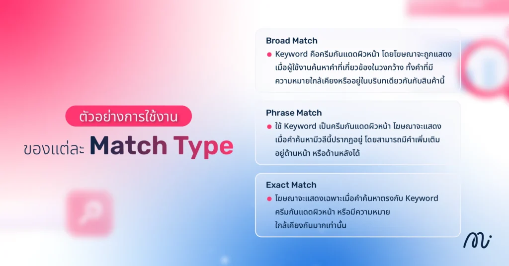 ตัวอย่างการใช้งานของแต่ละ Match Type