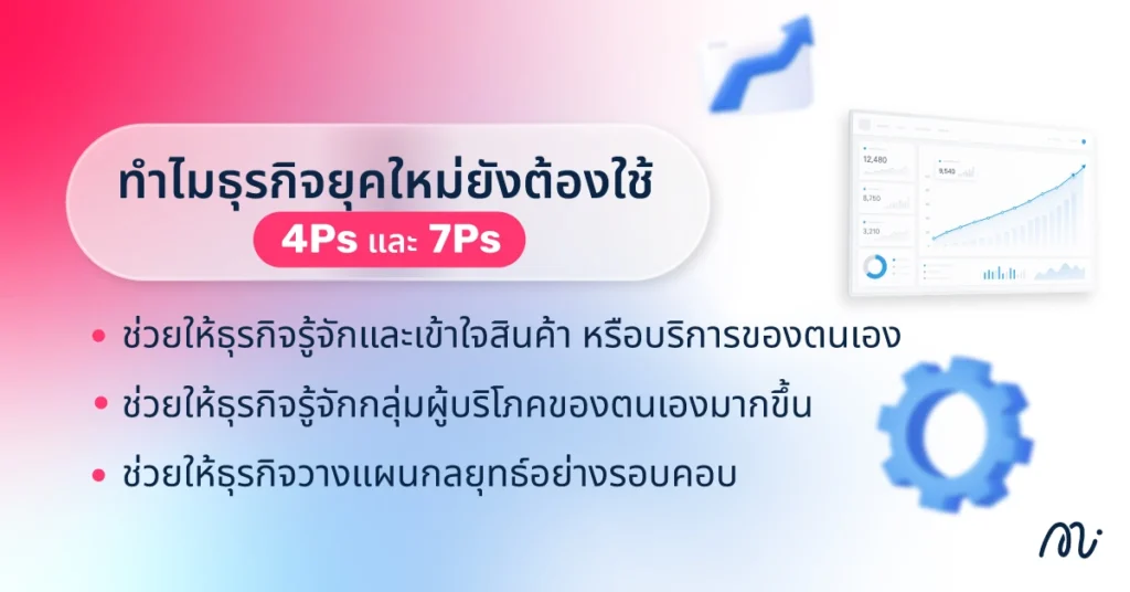 ทำไมธุรกิจยุคใหม่ยังต้องใช้ 4Ps และ 7Ps