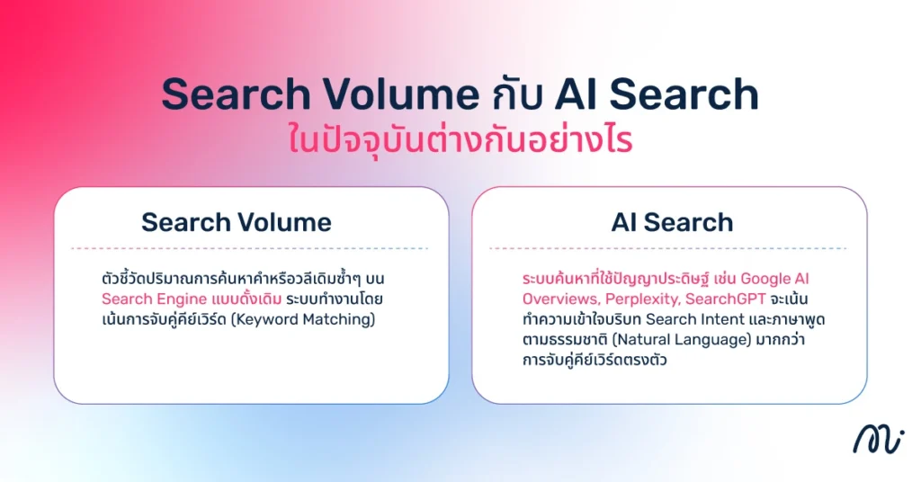 Search Volume กับ AI Search ต่างกันอย่างไร และยังใช้ได้อยู่ไหม?