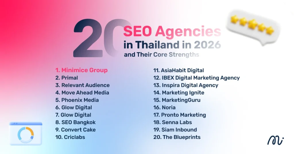 20 SEO Agencies in Thailand in 2026 and Their Core Strengths